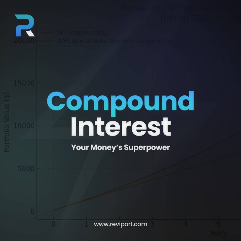 Compound Interest: Your Money’s Superpower